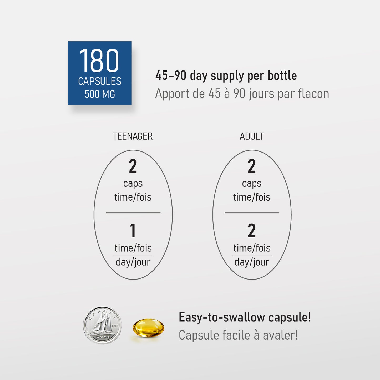 Harp Seal Oil Omega-3 Capsule, Heart Health, 500 mg × 180 softgels